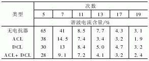 通用变频器的网侧谐波及其对策如图