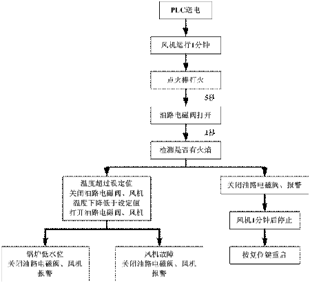 五、结论　