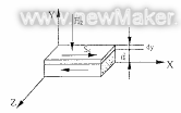 石英晶体粘度传感器原理及特性研究如图