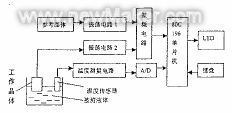 石英晶体粘度传感器原理及特性研究如图