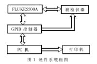 数字示波器自动检定系统如图