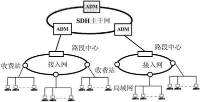 基于高速公路通信网的VoIP实现及应用如图