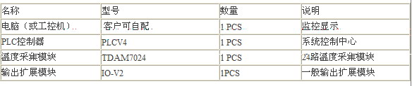 PLC针对回流焊设备控制的应用如图