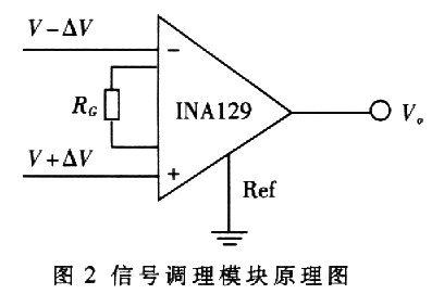 基于DSP和ADS8364的高速数据采集处理系统 