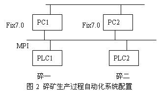 两个破碎车间的生产过程自动化系统配置