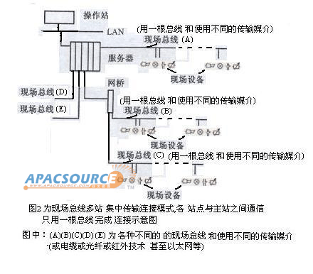 如图3