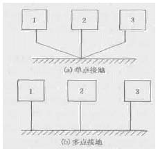 造纸机械现场总线的抗干扰问题探讨如图