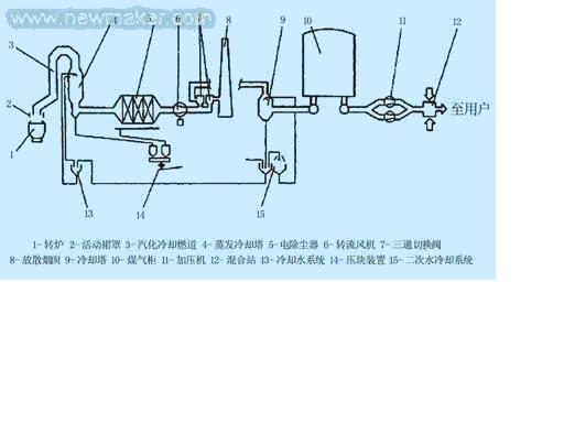 PLC在莱钢120吨转炉烟气干法除尘控制系统中的应用如图