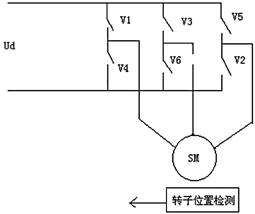 采用C50x对无刷直流电机进行控制(图)如图