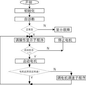 采用C50x对无刷直流电机进行控制(图)如图