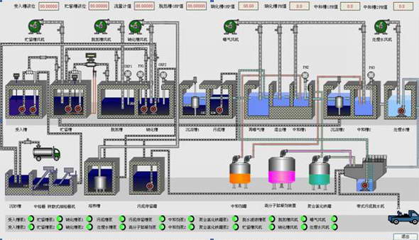 易控(INSPEC)组态软件在长春市粪便无害化处理厂的应用如图