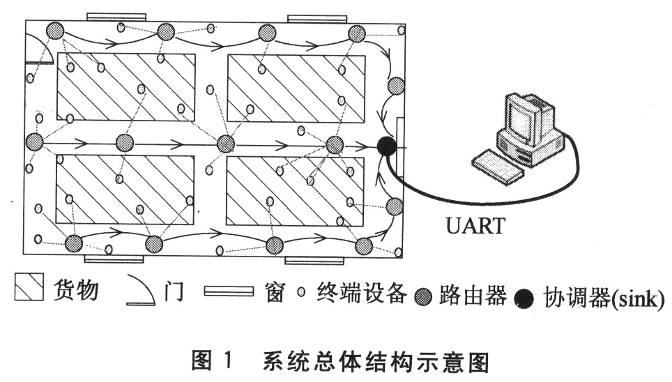 系统总体结构示意图