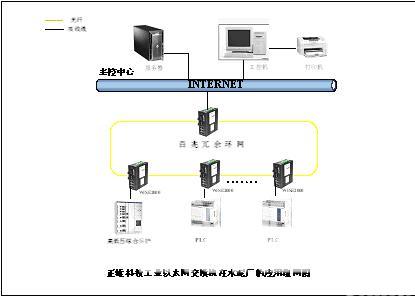 工业以太网交换机在南京某水泥厂的应用