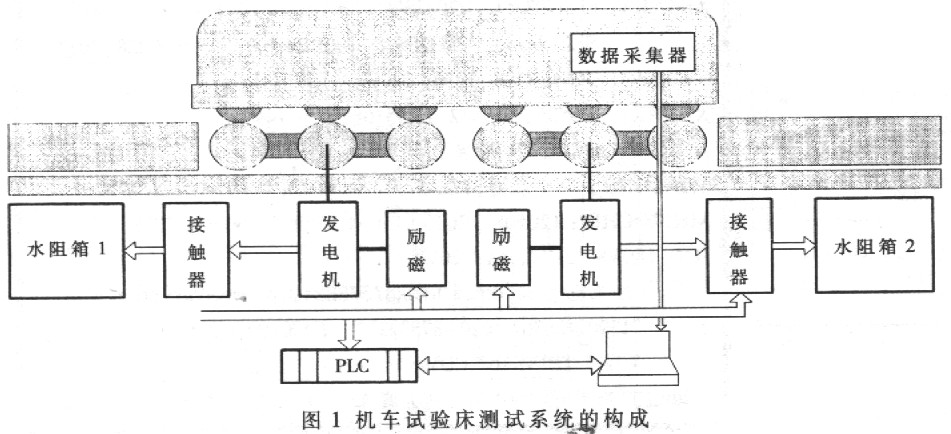 机车测试系统中的转速测量 