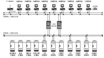 HOLLiAS MACS系统详细配置图