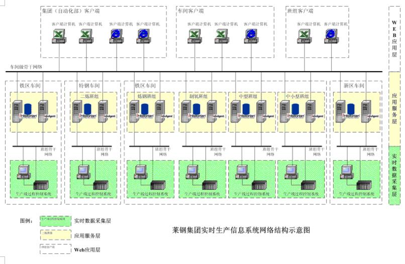 点击看原图