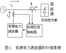 一种基于人工神经元实时谐波电流数字检测方法如图