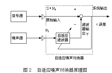 一种基于人工神经元实时谐波电流数字检测方法如图