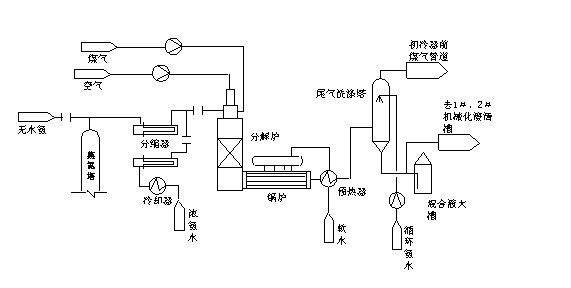 系统方框图