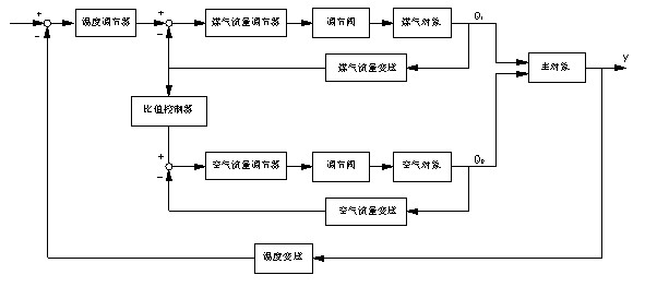 氨分解工艺流程图