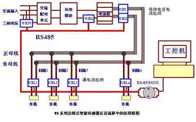 WB系列电量隔离传感器在直流屏中的应用如图