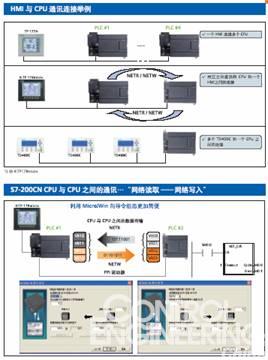 S7-200CN新样本发布如图