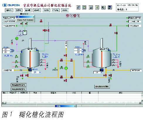 啤酒行业解决方案如图