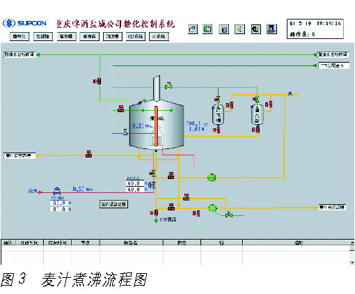 啤酒行业解决方案如图