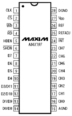 图3MAX197引脚定义视图