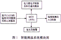 CH375在机车智能测温系统中的应用如图