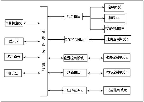 電機與絲杠的連接結構