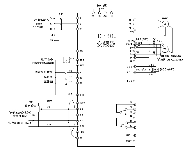 TD3300变频器在浆纱机卷绕张力控制中的闭环应用如图