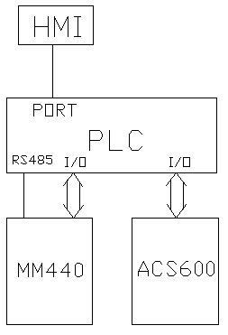 　　图-2