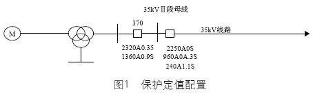 电流互感器误差引起事故分析如图