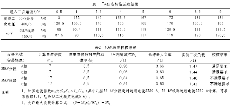 电流互感器误差引起事故分析如图