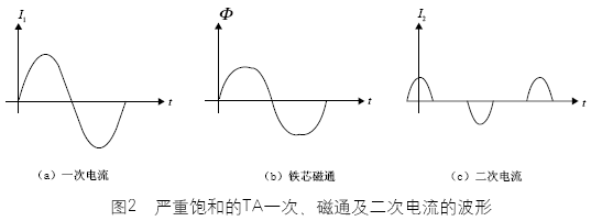 电流互感器误差引起事故分析如图