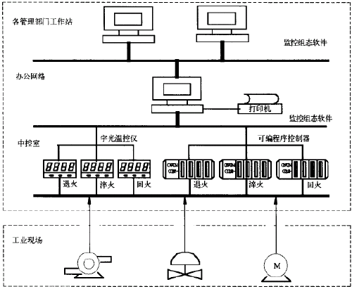 如图1