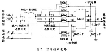 基于虚拟仪器技术的步进电机检测系统如图