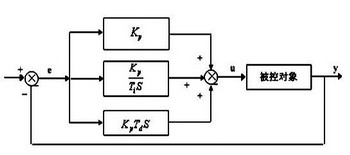 基于虚拟仪器的增量型PID控制系统设计如图