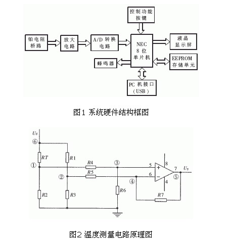 铂电阻测温仪的设计与实现如图