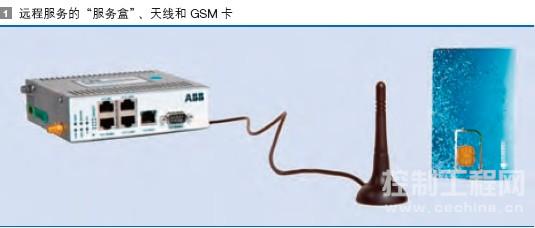 远程服务的“服务盒”、天线和 GSM 卡