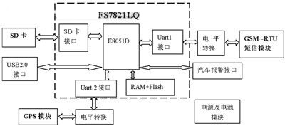 监控器硬件结构图