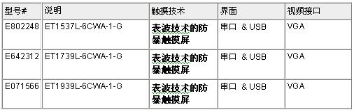 美商易触控系统公司推出嵌入式防暴触摸屏如图