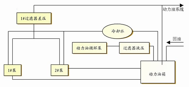 电液伺服控制技术在TRT自动控制系统中的应用如图