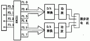 适用PLC使用的步进电机控制驱动器如图