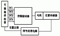 适用PLC使用的步进电机控制驱动器如图