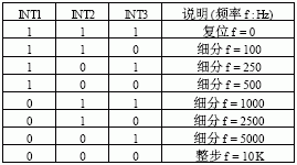 适用PLC使用的步进电机控制驱动器如图