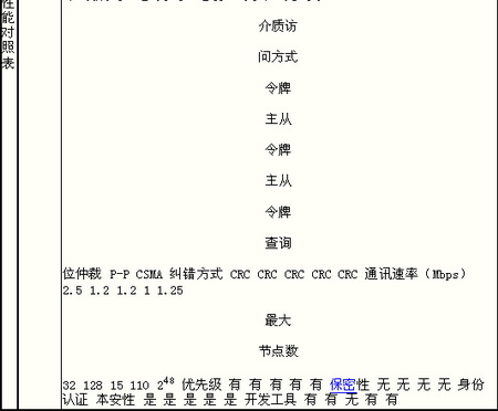 水工业FCS网络通信协议的比较与展望如图