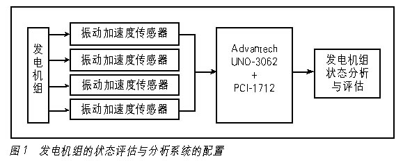 MATLAB分析软件在测试测量的应用如图