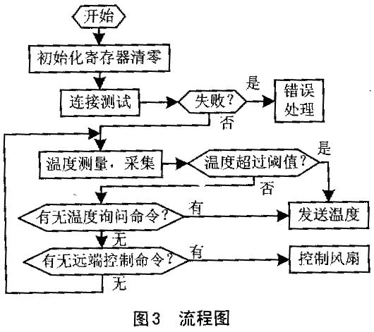 基于GSM短消息接口的MC3一体化遥测系统如图